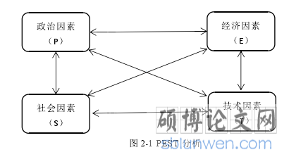 结构路线图