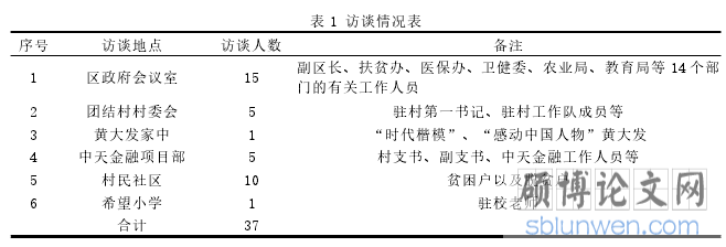 表 1 访谈情况表