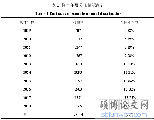 表 1 样本年度分布情况统计