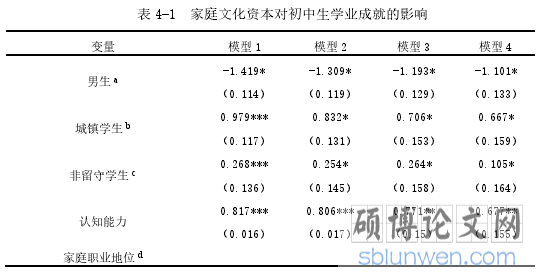 表 4-1 家庭文化资本对初中生学业成就的影响