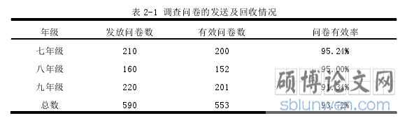 表 2-1 调查问卷的发送及回收情况