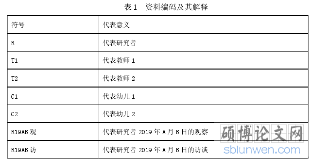 表 1 资料编码及其解释