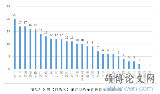 图 3-2 各省(自治区)采纳网约车管理政策城市数量
