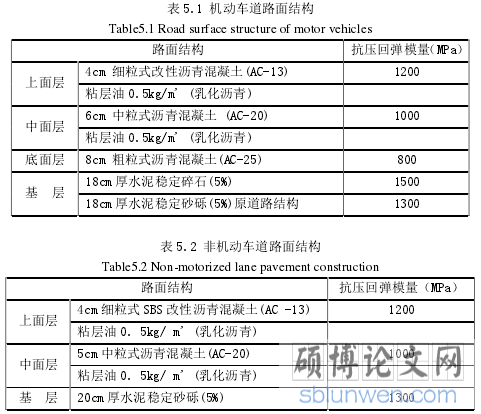 表 5.1 机动车道路面结构