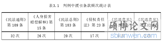 表3.1 判例中援引条款频次统计表