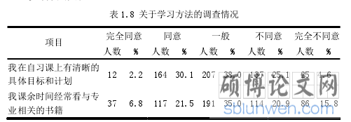 表 1.8 关于学习方法的调查情况