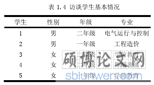 表 1.4 访谈学生基本情况
