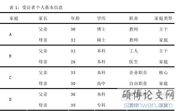 表 1：受访者个人基本信息