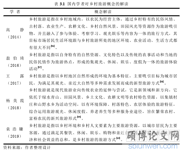表 3.1 国内学者对乡村旅游概念的解读