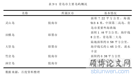 表 3-1 青岛市主要岛屿概况