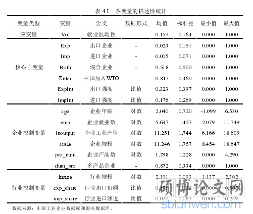 表 4.1 各变量的描述性统计