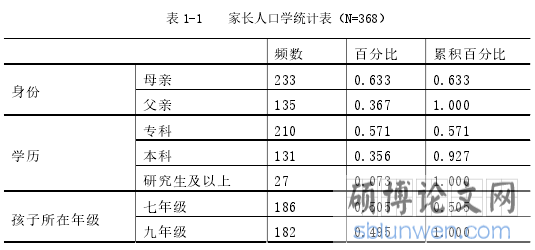 表 1-1 家长人口学统计表(N=368)