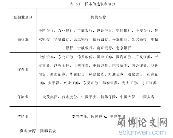 表 3.1 样本的选取和划分