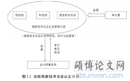 图 1.1 当前高新技术企业认定体系
