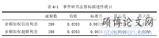 表 4-1 事件研究法指标描述性统计