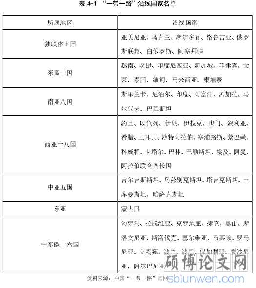 表 4-1 “一带一路”沿线国家名单