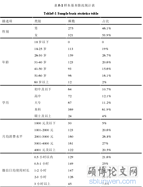 表 5-1 样本基本情况统计表