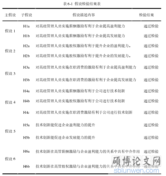 表 6-1 假设检验结果表