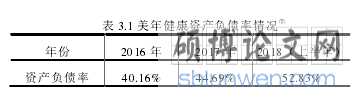  3.1 美年健康资产负债率情况