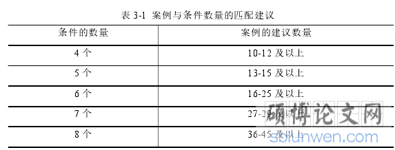 表 3-1 案例与条件数量的匹配建议