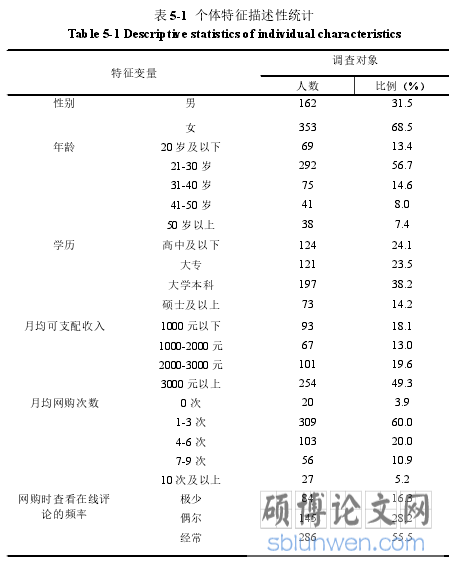 表 5-1 个体特征描述性统计
