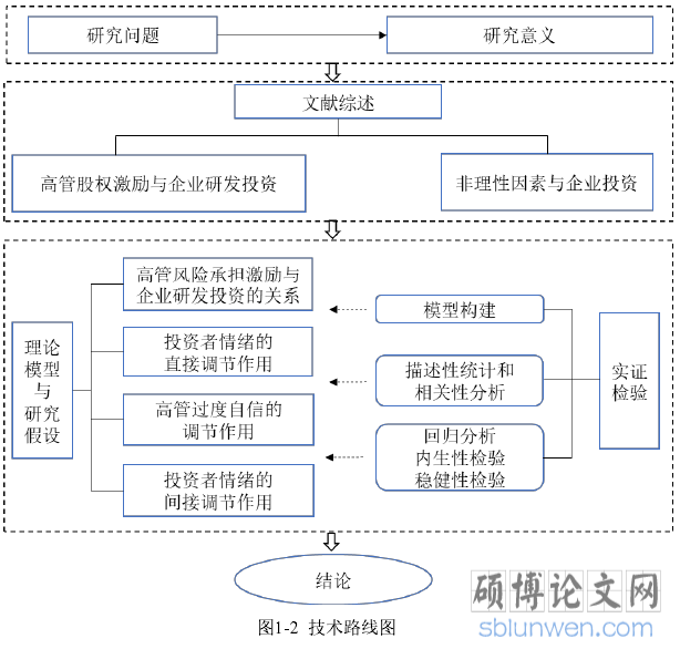 图1-2 技术路线图