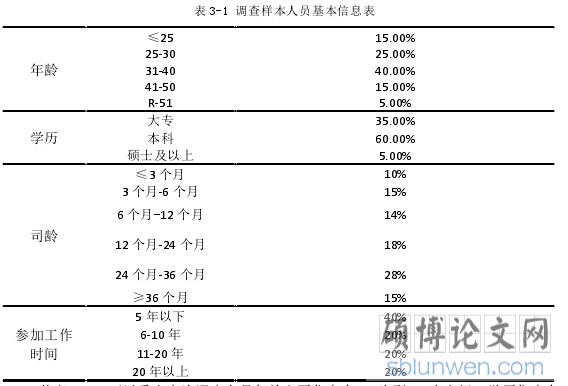 表 3-1 调查样本人员基本信息表