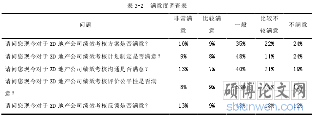 表 3-2 满意度调查表