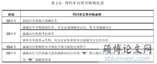 表 2-3：网约车应用并购情况表