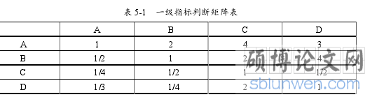 表 5-1 一级指标判断矩阵表