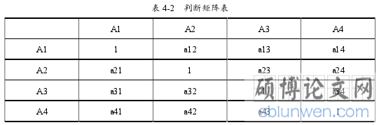表 4-2 判断矩阵表