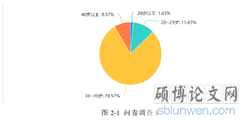图 2-1 问卷调查 1