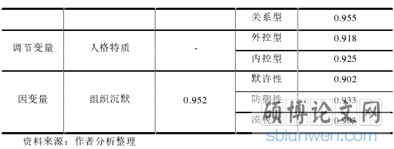 表 5-1 量表各变量的信度检验结果