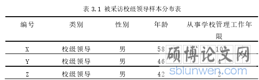 表 3.1 被采访校级领导样本分布表