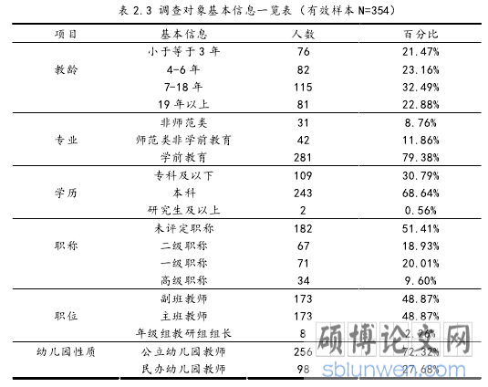 表 2.3 调查对象基本信息一览表（有效样本 N=354）