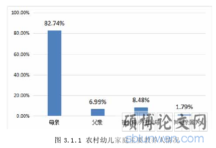图 3.1.1 农村幼儿家庭主要教养人情况