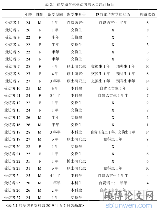 表 2.1 在华留学生受访者的人口统计特征