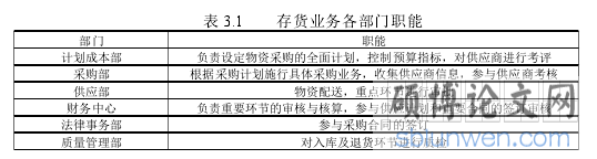 表 3.1 存货业务各部门职能