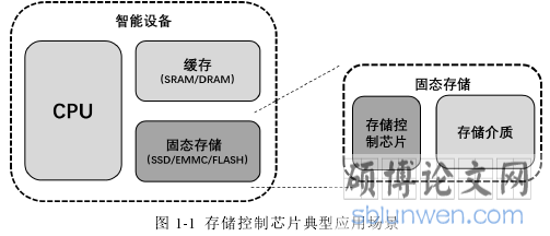 图 1-1 存储控制芯片典型应用场景