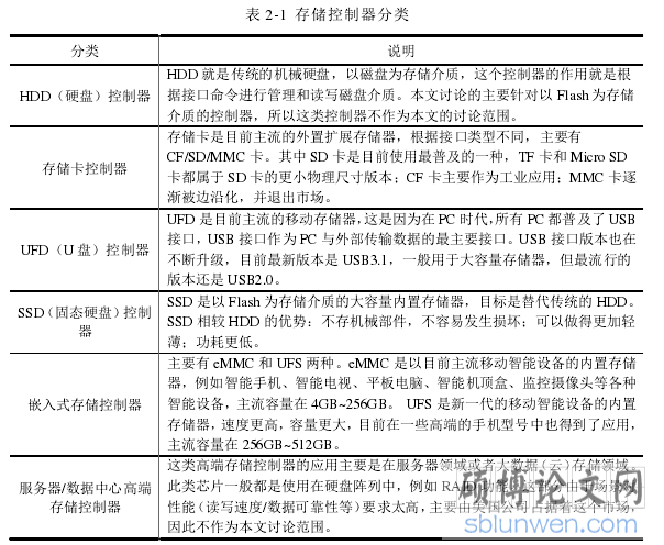 表 2-1 存储控制器分类