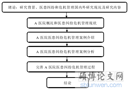 论文的框架