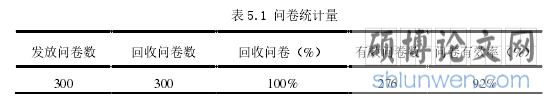 表 5.1 问卷统计量