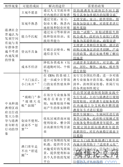 推动港澳青年融入国家发展大局的地方公共政策研究——以广州南沙新区为例