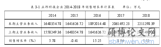 表 3-1 正邦科技企业 2014-2018 年销售增长率计算表 单位:万元