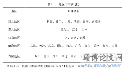 表 3.1 地区与省份划分