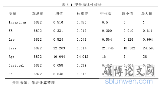 表 5.1 变量描述性统计