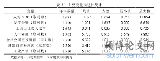 表 5.1 主要变量描述性统计