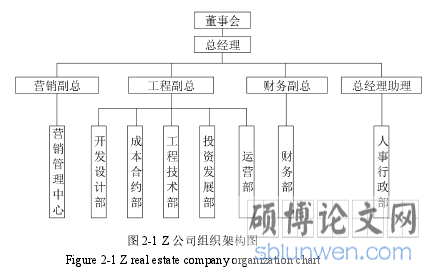 图 2-1 Z 公司组织架构图
