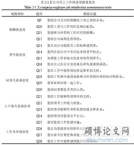 表 2-1 Z 公司员工工作满意度测量量表