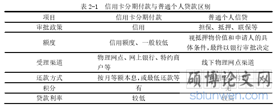 表 2-1 信用卡分期付款与普通个人贷款区别